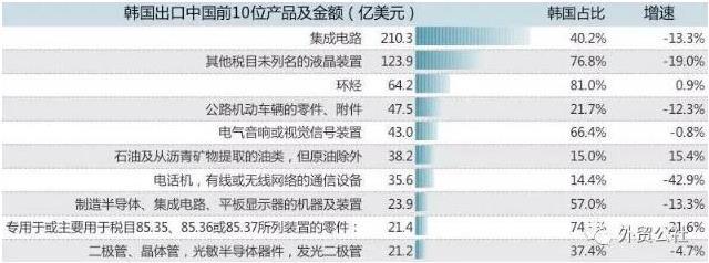 萨德部署背景下，集成电路对韩贸易的风险警示与应对策略